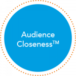 Audience Closeness